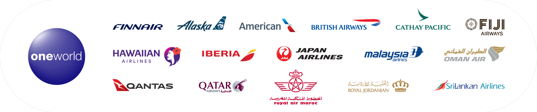 Finnair · oneworld alliance partners